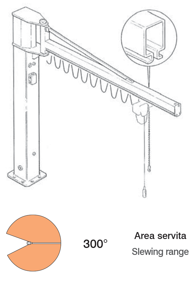 jib crane 