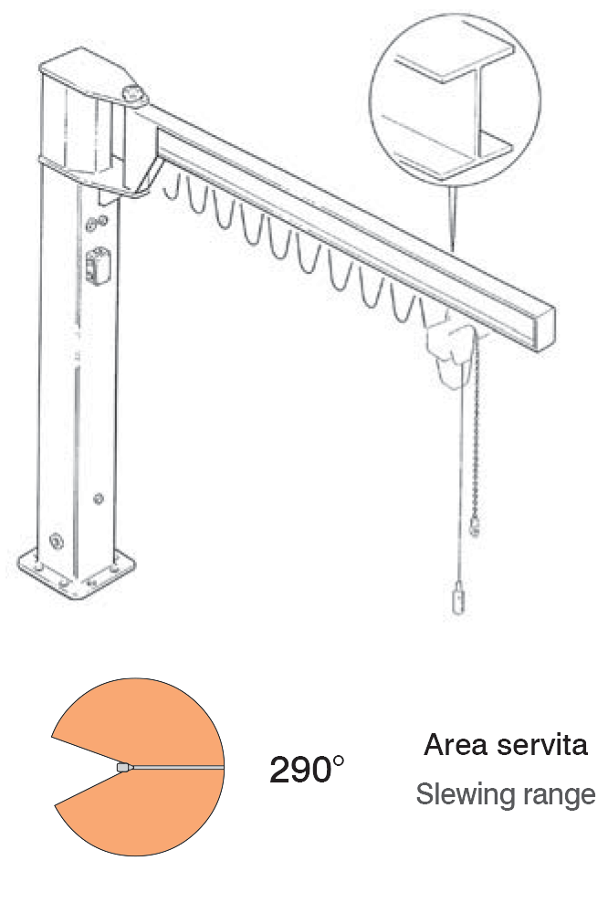column crane 