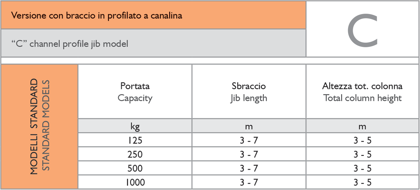 jib crane capacity