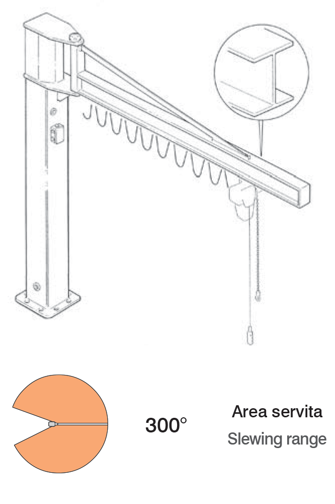 jib crane for marble and sheet metal