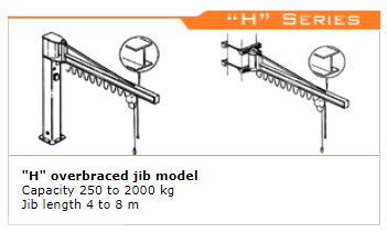 Overbraced jib crane Overbraced jib crane