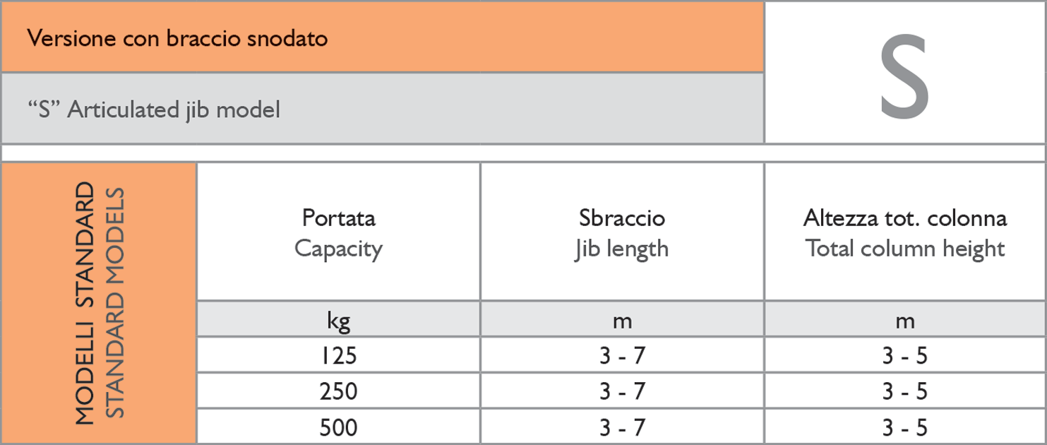 gru a bandiera braccio articolato - dati tecnici